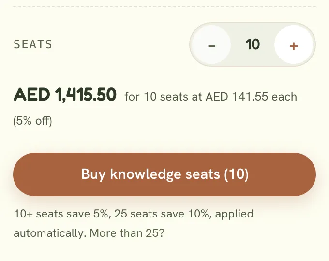 The pricing page seat stepper set to ten Knowledge seats, with the 5% volume discount applied automatically and a Buy knowledge seats button