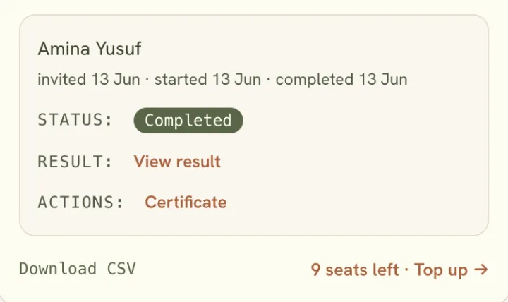 A completed caregiver row in the portal with View result and Certificate links, a Download CSV export, and the remaining-seats count